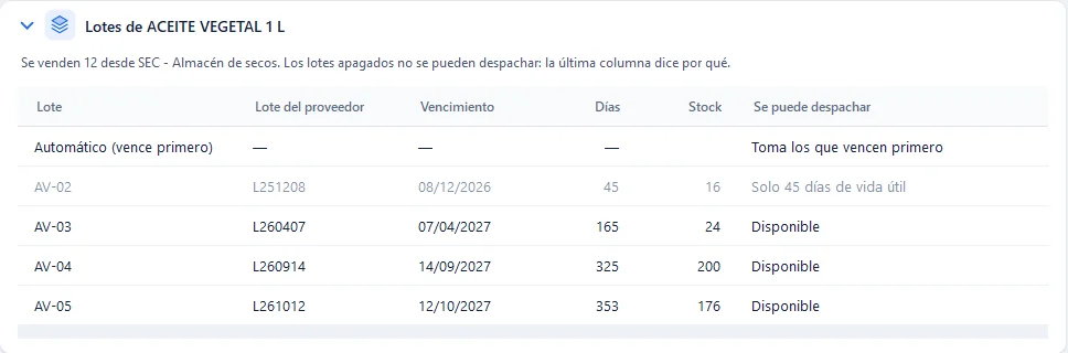 Pantalla Elegir lote de un aceite vegetal: la opción automática toma los lotes que vencen primero, y un lote con solo 45 días de vida útil aparece bloqueado para despacho.