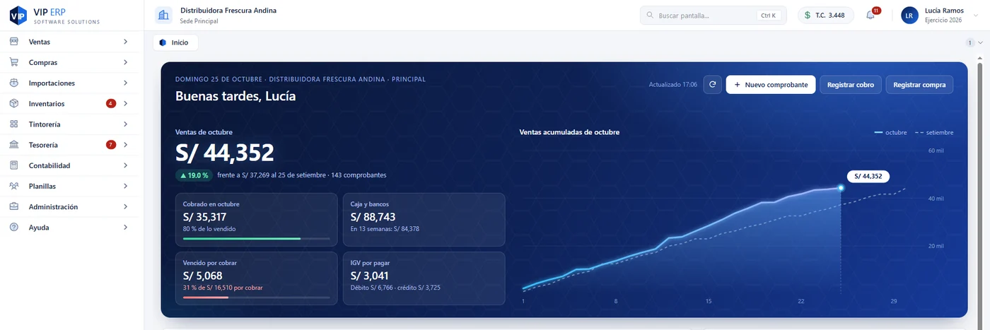 Panel de control de VIP ERP: menú de módulos a la izquierda y, a la derecha, las ventas del mes, lo cobrado, la caja y los bancos, lo vencido por cobrar y el IGV por pagar.